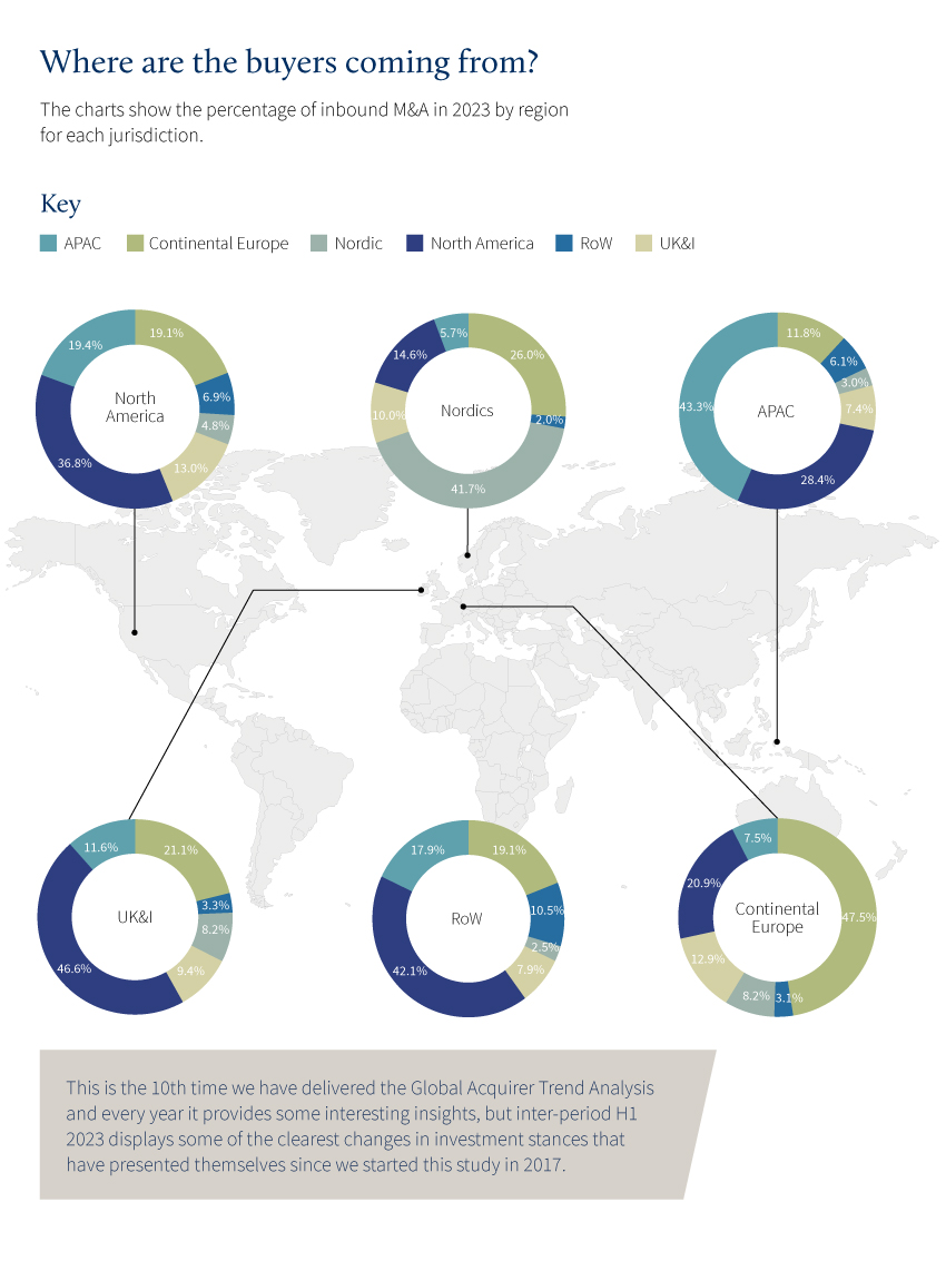 Global Acquirer Trends Report, H1 2023.v2